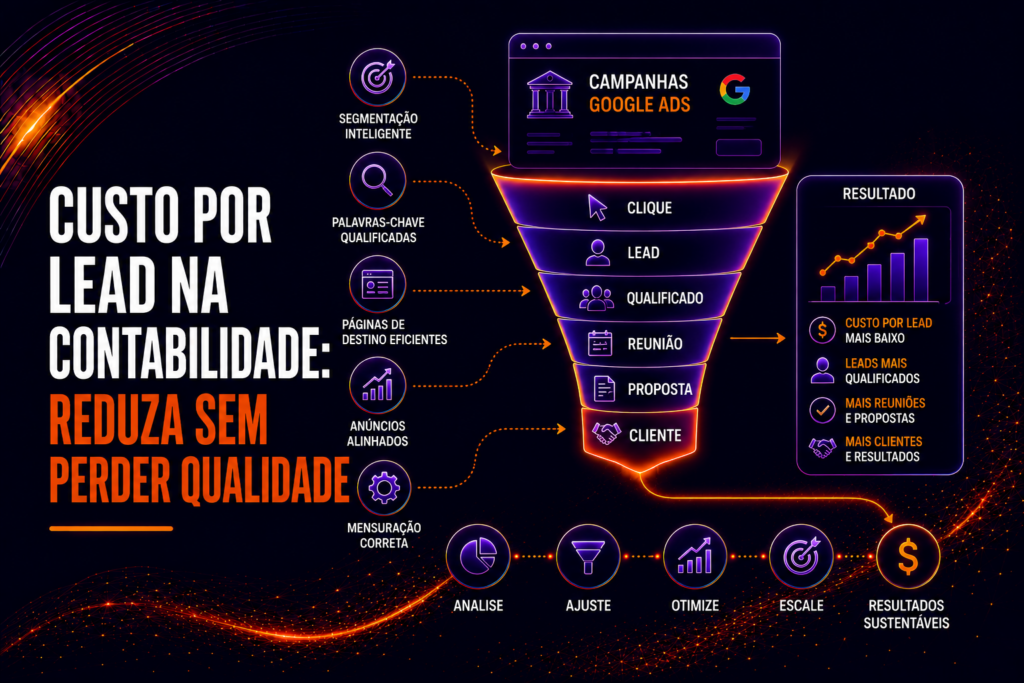 Custo por lead na contabilidade: como reduzir sem perder qualidade